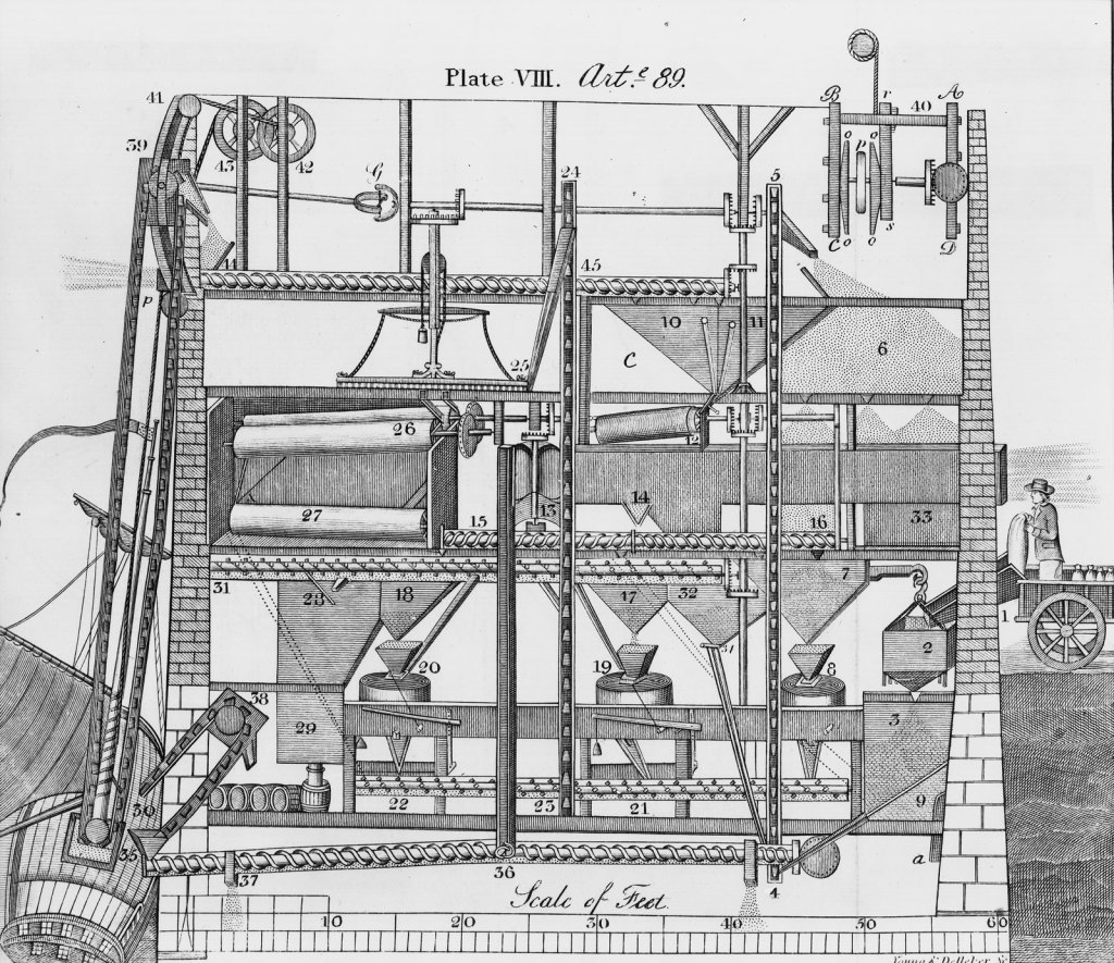 Image of a patent from Oliver Evans for the automated gristmill